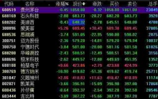 股市行情看看今天的股市行情000825,股市行情看看今天的股市行情