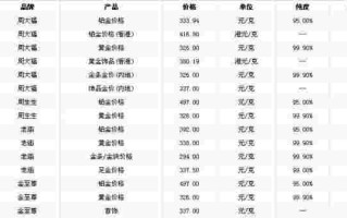 5个99999黄金多少钱一克5个99999黄金多少钱一克梦金园