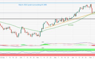 小心美国CPI意外上行！黄金本周展望：美联储鹰派打压金价 空头准备大展拳脚