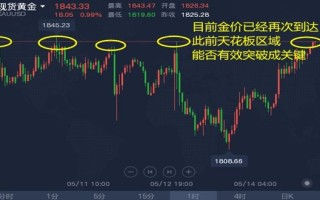 下周一黄金最有可能走势预测的简单介绍