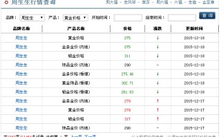 黄金饰品现在多少钱一克黄金饰品现在多少钱一克?