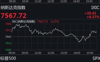 今日凌晨美股三大股指美股行情三大股指