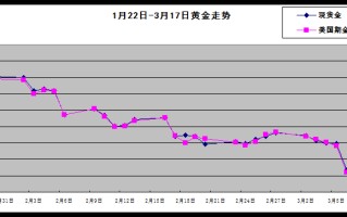 金价实时走势图今日金价实时行情走势