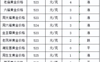 现在白金价格,白金项链回收值钱吗
