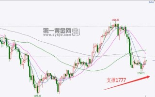 2022黄金价目表今日,第一黄金网实时行情