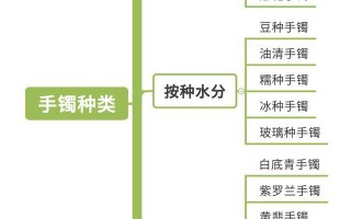 玉手镯什么玉最好,翡翠手镯绿色成块状