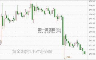 原油期货今天行情价今日国际黄金期货实时行情
