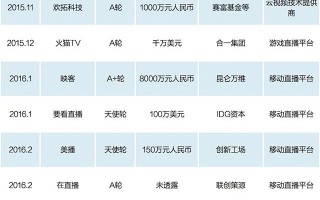 大平台直播有哪些软件,大平台直播有哪些