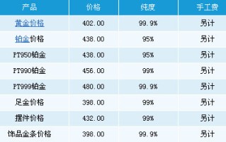 今日最新黄金价格查询今日黄金最新价格实时价格