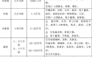 翡翠a货价格多少一克,评估翡翠的价格