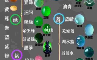 翡翠相关知识关于翡翠的基本知识大全及解读