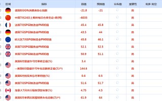 CWG资讯：美国6月成屋销售降幅超预期，美联储年内料降息两次，金价坚守2400关口上方　　​