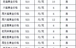今天收黄金价格,今天黄金多少钱一克
