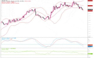 黄金市场分析：瞄准2000美元前，先要面临1980美元阻力位考验