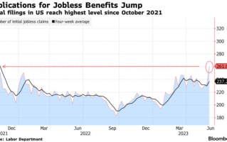 市场大变脸！美国数据频传坏消息 美元大跌至两周低点、黄金爆发 金价料再大涨约20美元