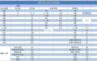 国际钻石报价表2020年8月,国际钻石报价表2019年12月