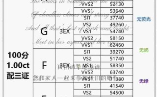 国际裸钻价格在线查询,国际裸钻价格查询网站