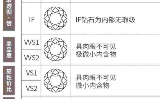 怎么样的钻石最好,什么样的钻石级别是最好的