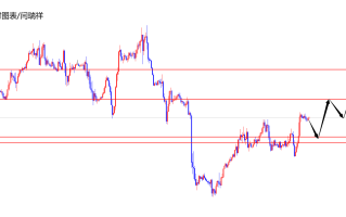 闫瑞祥：美指低多布局，欧美持续看承压