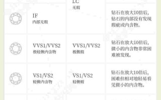 钻戒分类等级划分,钻戒分类等级划分图