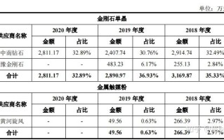 力量钻石估值是多少力量钻石合理估值