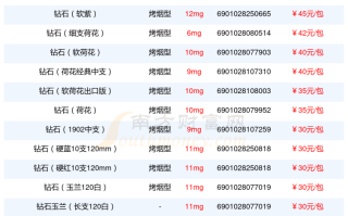 50分钻石多少钱,50分钻戒属于什么档次