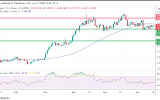 黄金、白银、铂金预测——市场缺乏催化剂，黄金走势平缓，白银上涨明显，铂金继续反弹