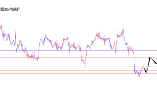 闫瑞祥：美指月线支撑上行，欧美昨日高承压