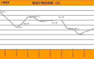 黄金的最新价格多少守护神黄金的最新价格多少