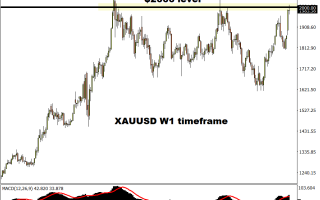 爆炸性走势！黄金命运巨变：2000美元是一块难啃的硬骨头？