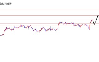 闫瑞祥：美指持续上涨，欧美再创低点