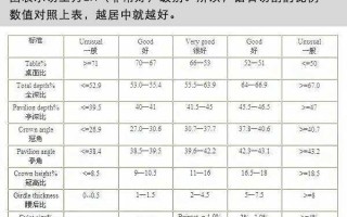 钻石净度级别表,钻石净度表