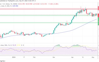 黄金、白银、铂金价格预测——美元反弹，黄金价格回落，白银整装待发，需求助推铂金价格