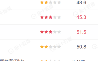 英国经济数据压制 英镑再次遭遇抛盘！