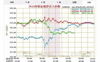 纸铂金走势最新消息,纸铂金走势图