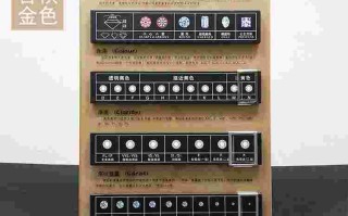 钻石等级成色对照表钻石等级成色对照表4c