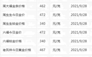 今天金价最新行情,今天金价
