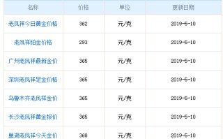 巩义黄金店多少钱一克,巩义市丹尼斯有买黄金吗