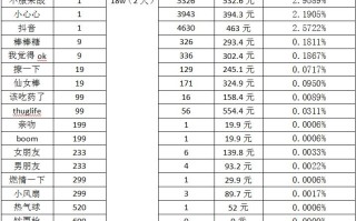 抖音赞多了有钱拿吗,抖音赞多了有什么好处
