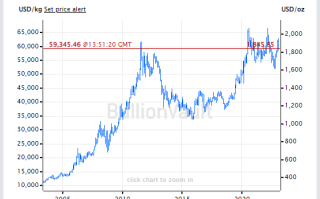 “战争溢价”变成“战争折扣”！紧张局势重燃 黄金却跌去近11%、这一贵金属更是狂泻56%