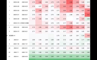 70分钻石价格表,70分钻石直径是多少