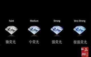 现在钻石的价格现在钻石价格是涨还是跌