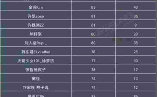 抖音创始人投资多少钱一个月,抖音创始人投资多少钱