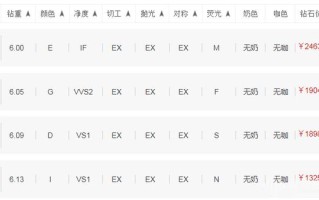 3克拉钻戒一般多少钱6克拉钻石大概多少钱