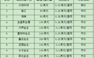 现货黄金交易平台推荐的简单介绍