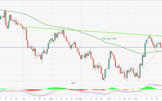 黄金1740跌破关键！美联储鹰派大举压境 瑞穗：量化紧缩是一个彻头彻尾的错误