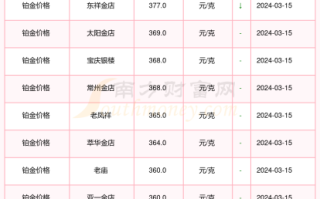 今天黄金价格多少钱一克呢?,周六福今天黄金价格多少钱一克呢?