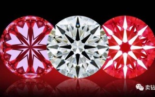 钻石的话术和场景塑造钻石戒指的整体话术介绍