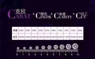 钻石价格走势,钻石价格