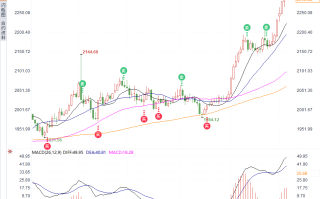 黄金价格飙升至天际后回落，美联储官员一席话是否将颠覆市场格局？